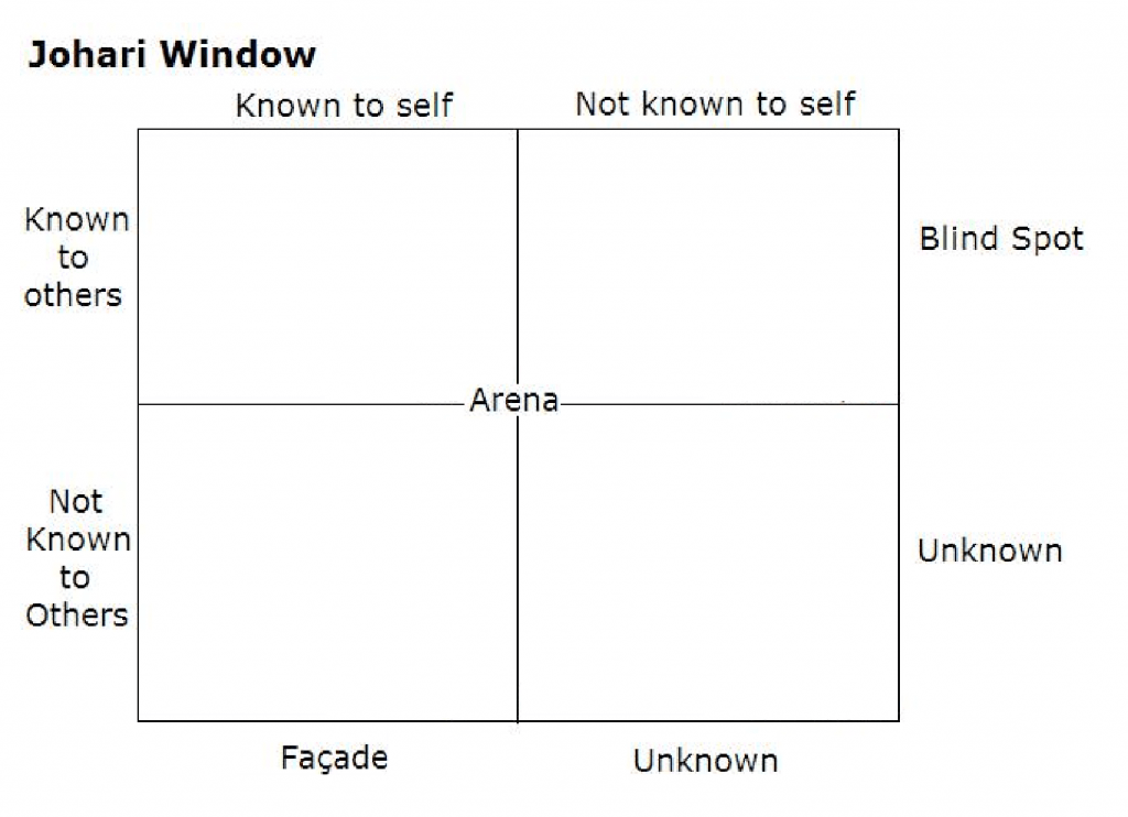 johari window